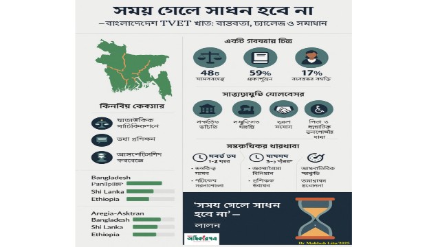 সময় গেলে সাধন হবে না: প্রাতিষ্ঠানিক সংস্কার ছাড়া বাংলাদেশ হারাবে বৈশ্বিক শ্রমবাজার